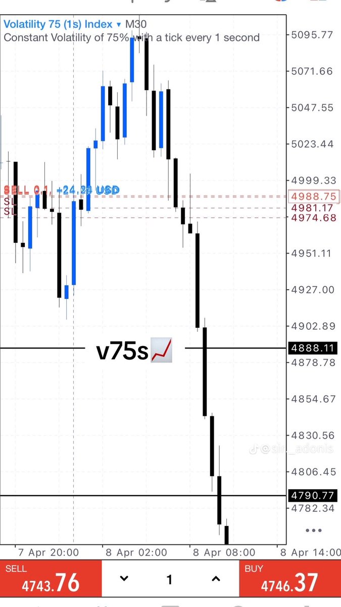 Shivo📈 tweet media