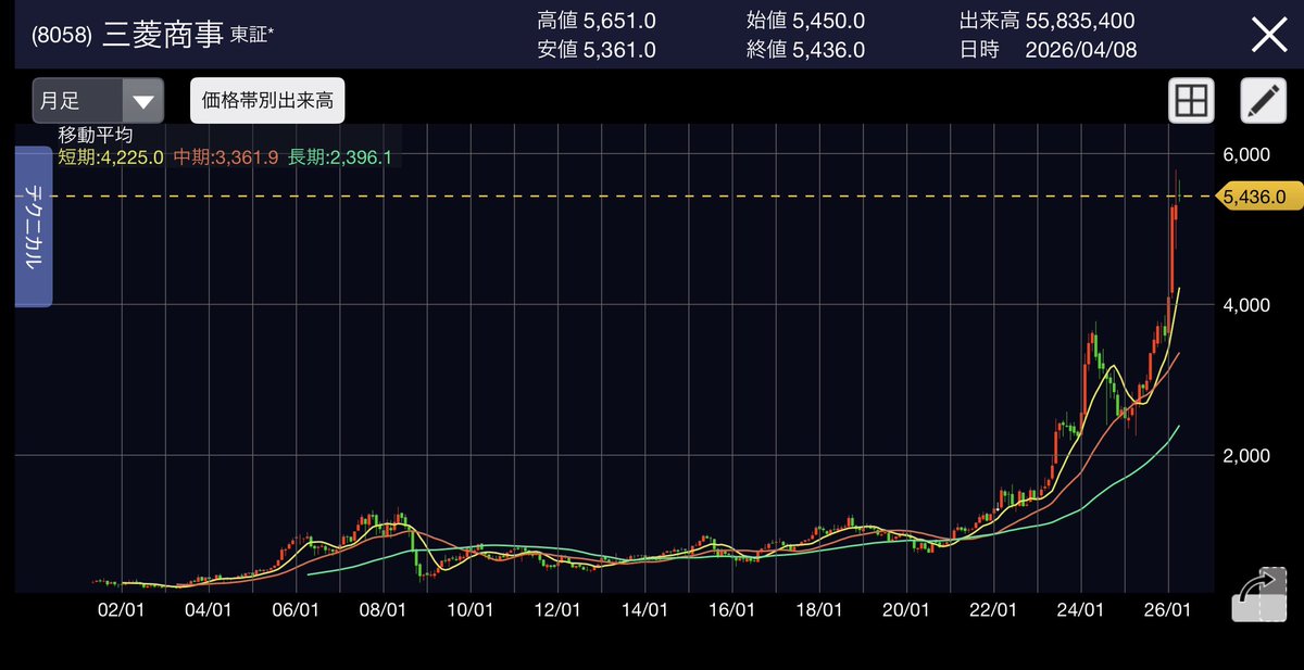 紫宝𓈒𓏸投資歴25年🍀長期高配当株🇯🇵 & インデックス 投資家🌏🇺🇸 tweet media