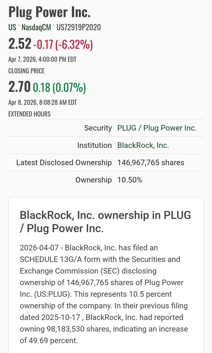 rashymagoo's tweet image. $blk blackrock 
Buying huge 
$plug bullish 
This is a long term hold
Nfa