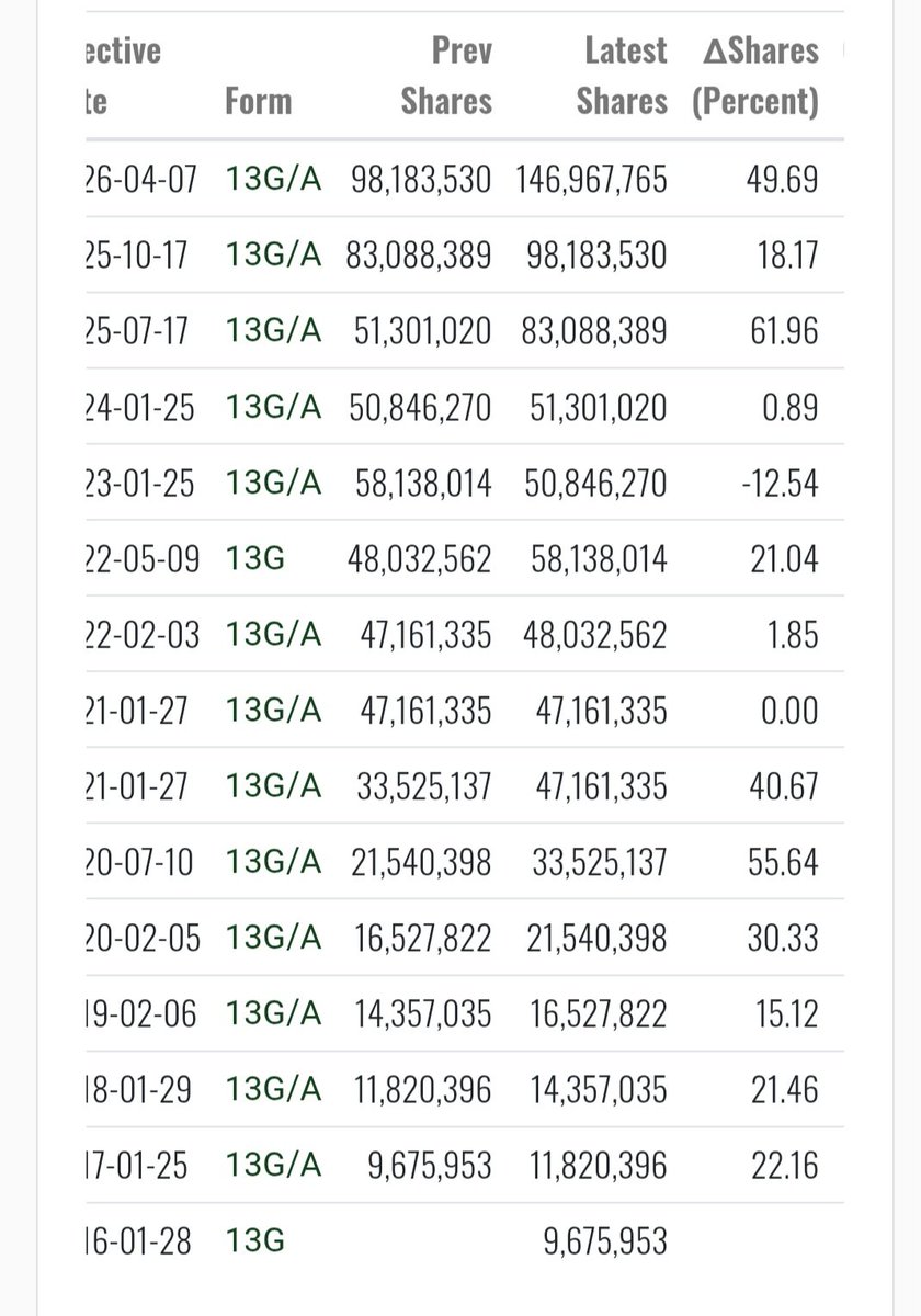 rashymagoo's tweet image. $blk blackrock 
Buying huge 
$plug bullish 
This is a long term hold
Nfa