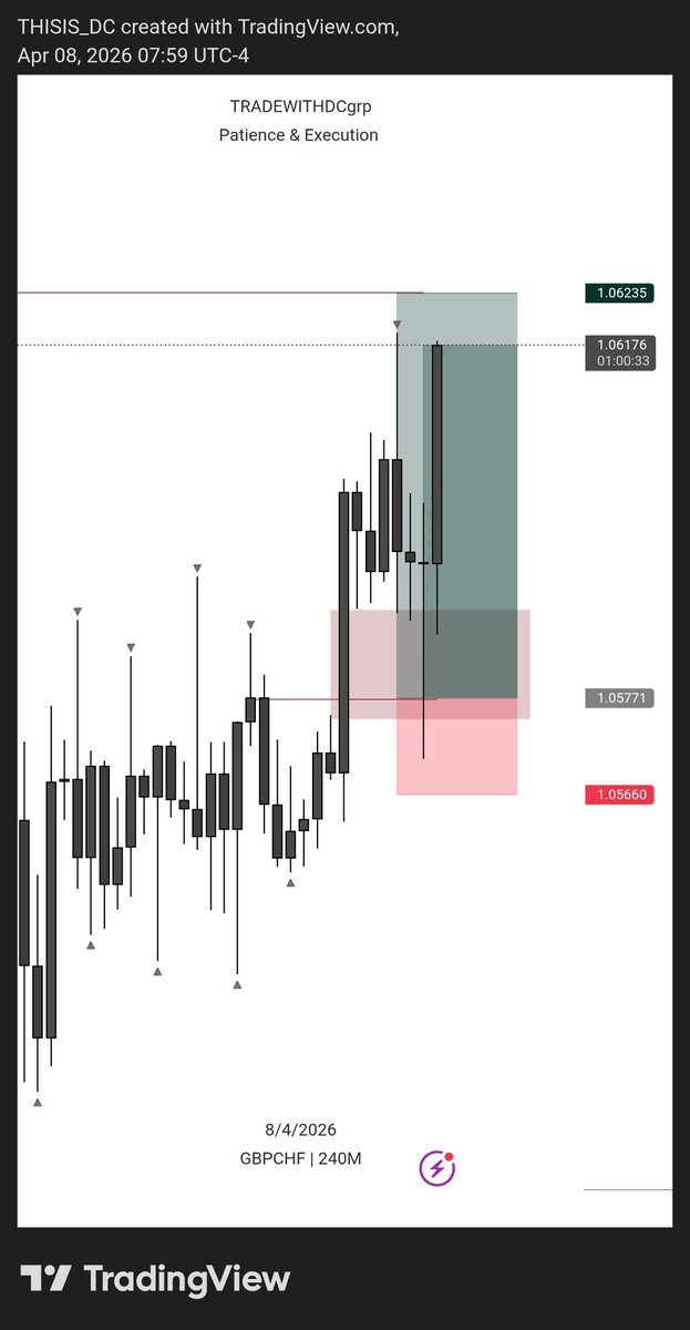 TRADEWITHDC tweet media