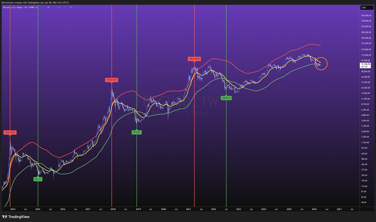Dorkchicken tweet media