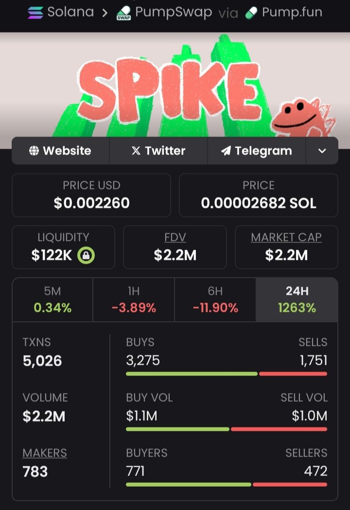 SOLANA TRADER tweet media