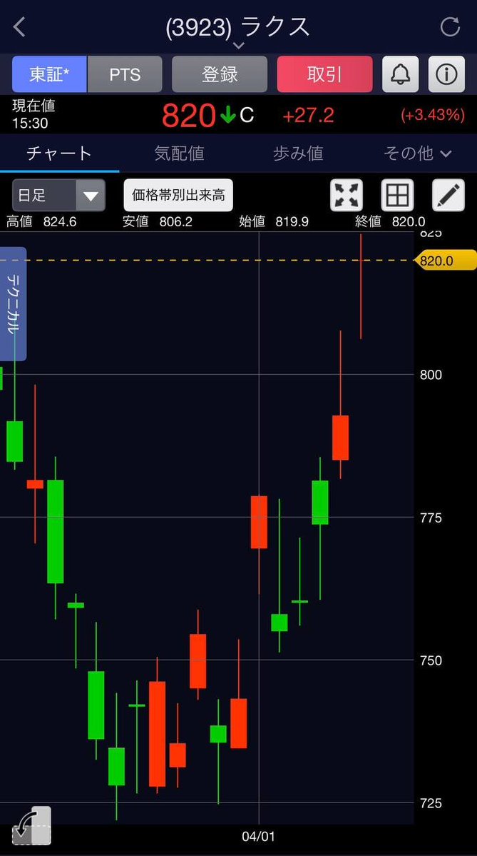 日本株のサトシ tweet media