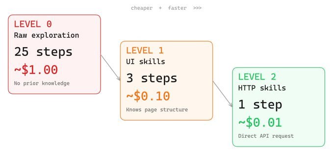OpenClaw (@openclaw_lab) / Posts / X
