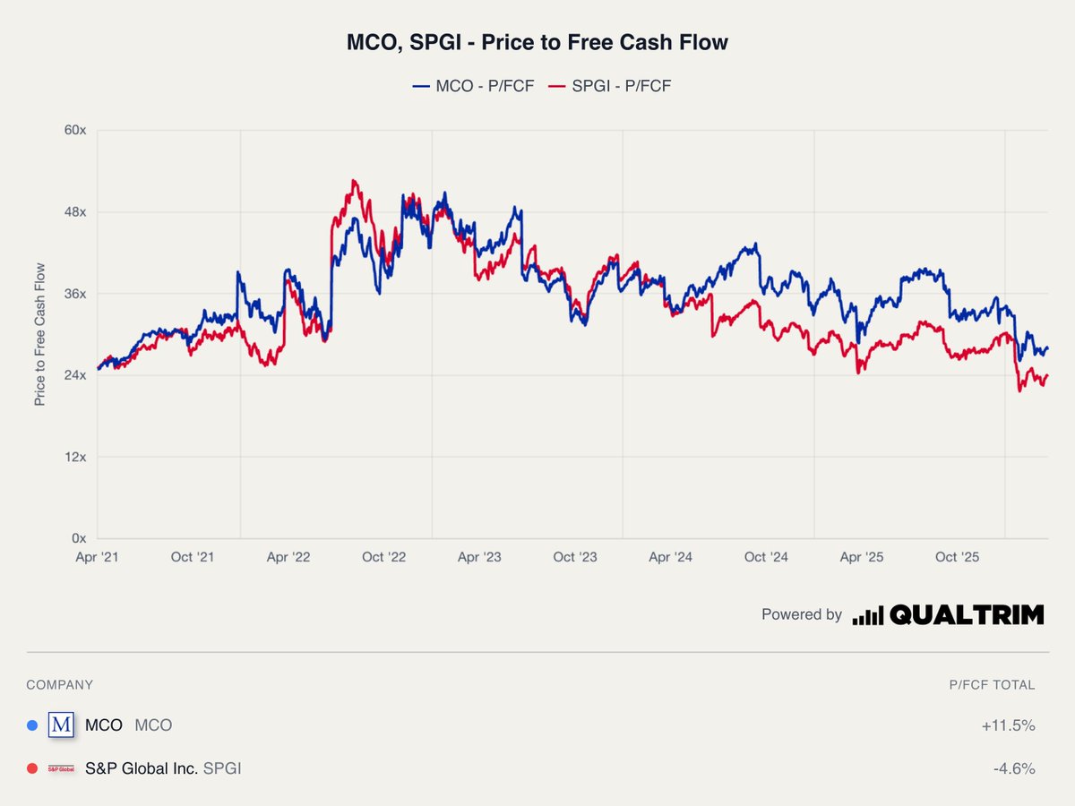 Quality Equities tweet media