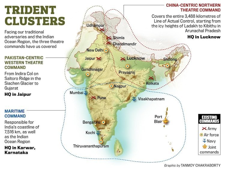 NetramDefence's tweet photo. India's military theaterisation will establish three region-specific commands with fixed leadership: 

- the Western Theatre (Pakistan) under the IAF,
- the Northern Theatre (China) under the Army, 
- and a Naval Maritime Command. 

The restructuring also introduces a 4-star Vice Chief of Defence Staff to optimize operational synergy.