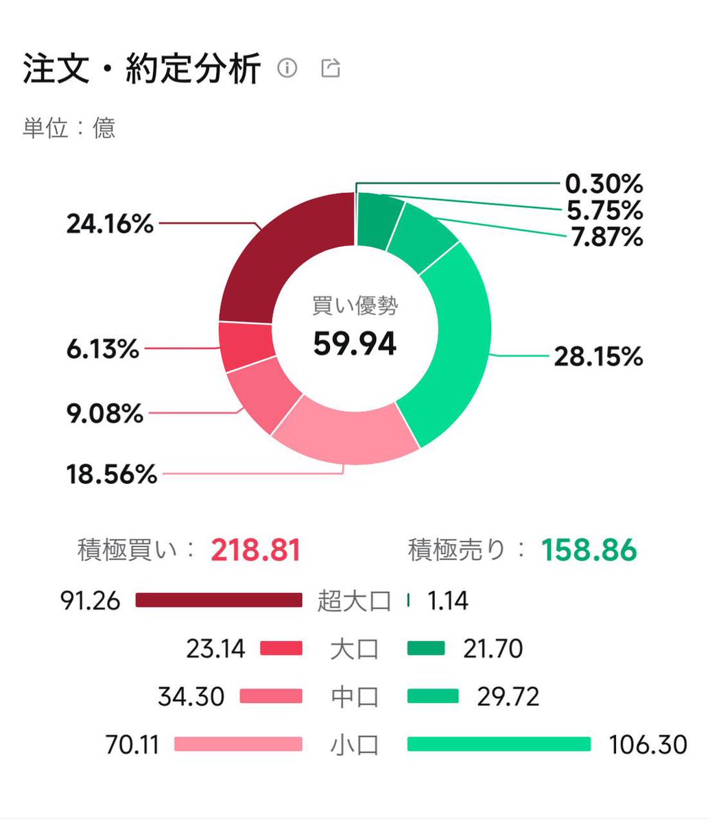 【衝撃】INPEX、ヤバい

これはもう、INPEX株に全財産突っ込むしか…！？！？