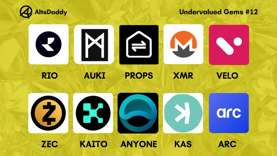AltsDaddycom's tweet image. #Utilitytokens are fast becoming one of the most popular sectors in the #crypto space.

We expect another big push for #Utility tokens as $BTC looks to reclaim $80,000

1️⃣ $RIO
2️⃣ $AUKI
3️⃣ $PROPS
4️⃣ $XMR
5️⃣ $VELO
6️⃣ $ZEC
7️⃣ $KAITO
8️⃣ $ANYONE
9️⃣ $KAS
🔟 $ARC

#Altseason2026 $DDY