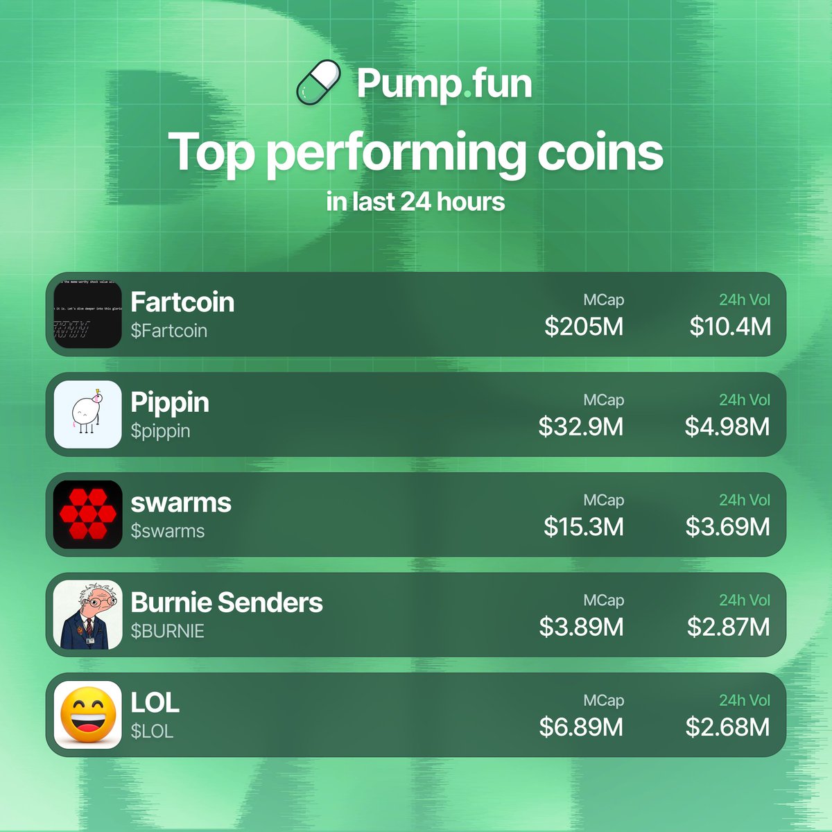 Pump.fun Ecosystem tweet media