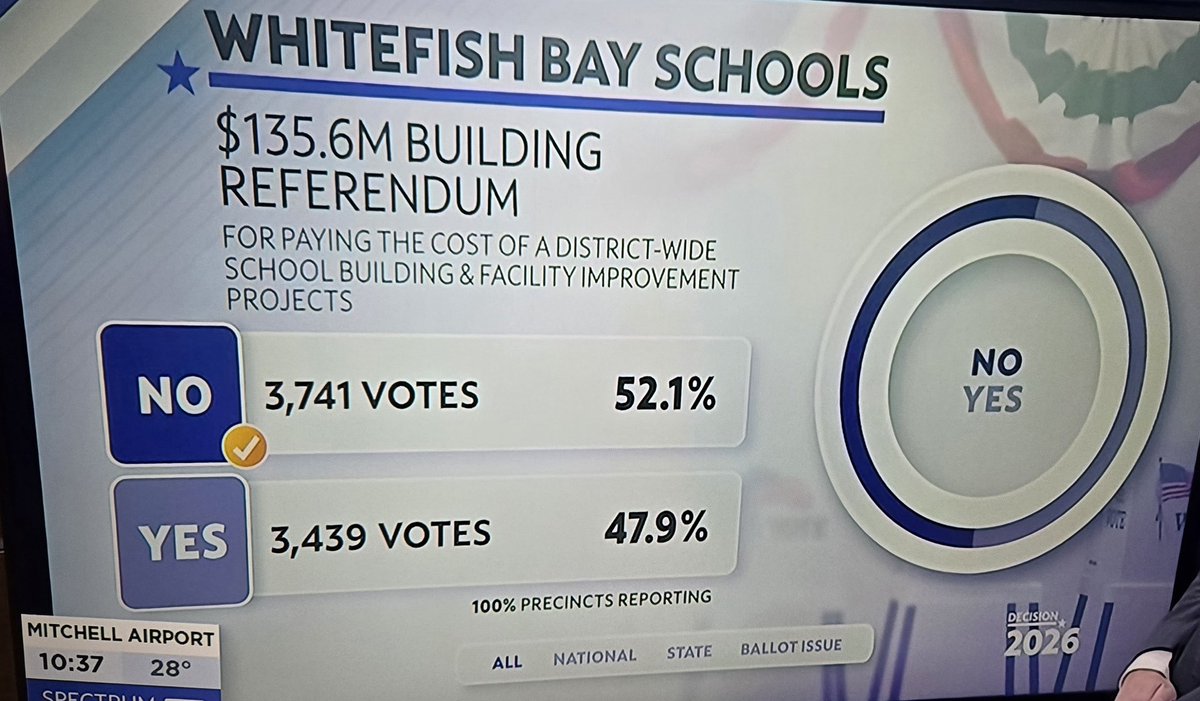 The Corridor News tweet media