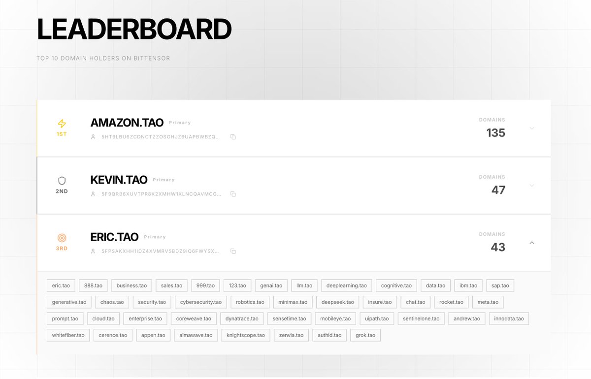 NameTensor tweet media