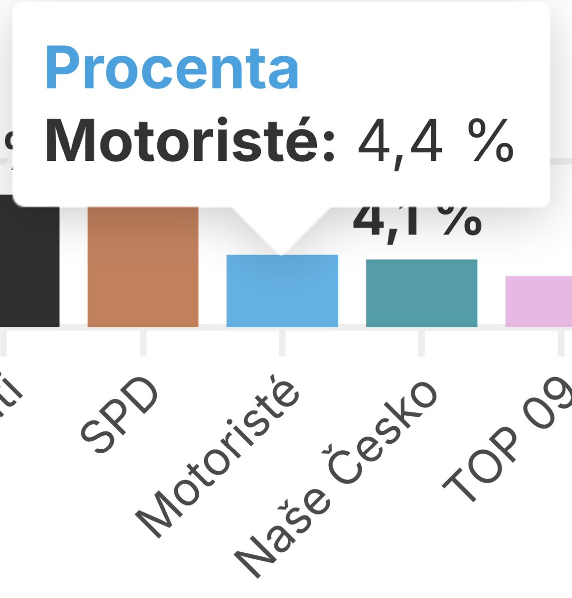 je to dobrý..ještě chvíli bude ten zbytečnej hranatej blbeček <a href="/DolphSegal/">Filip Turek</a>  vymýšlet kraviny a pak se po něm slehne zem...a zase může načerno kšeftovat s autama nebo dělat nový mošty...