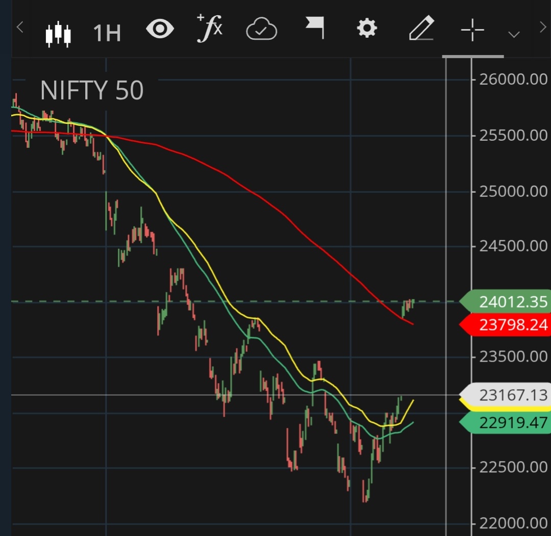 Margin of Safety🇮🇳 tweet media