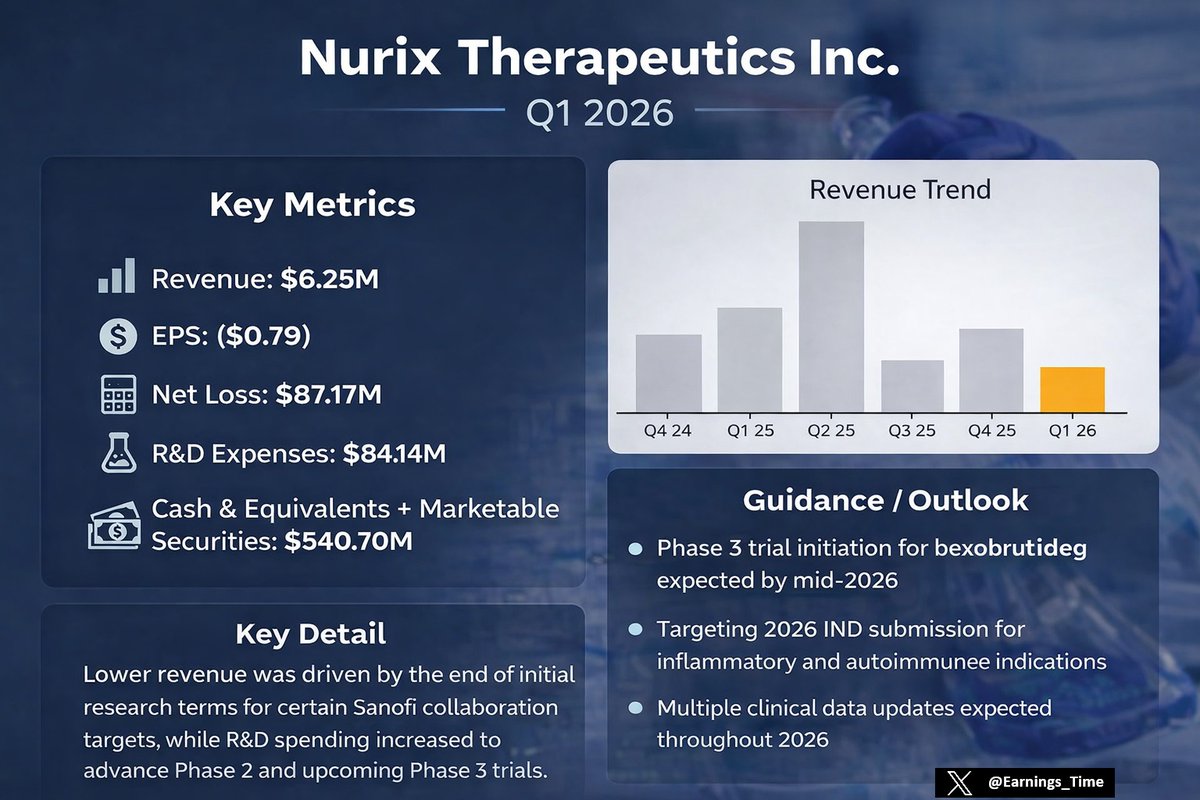 EarningsTime tweet media
