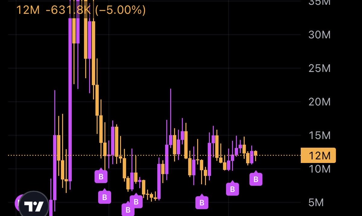 $PUNCH 忘れずに積んでいく

新規魔界微妙すぎるし他にすることない