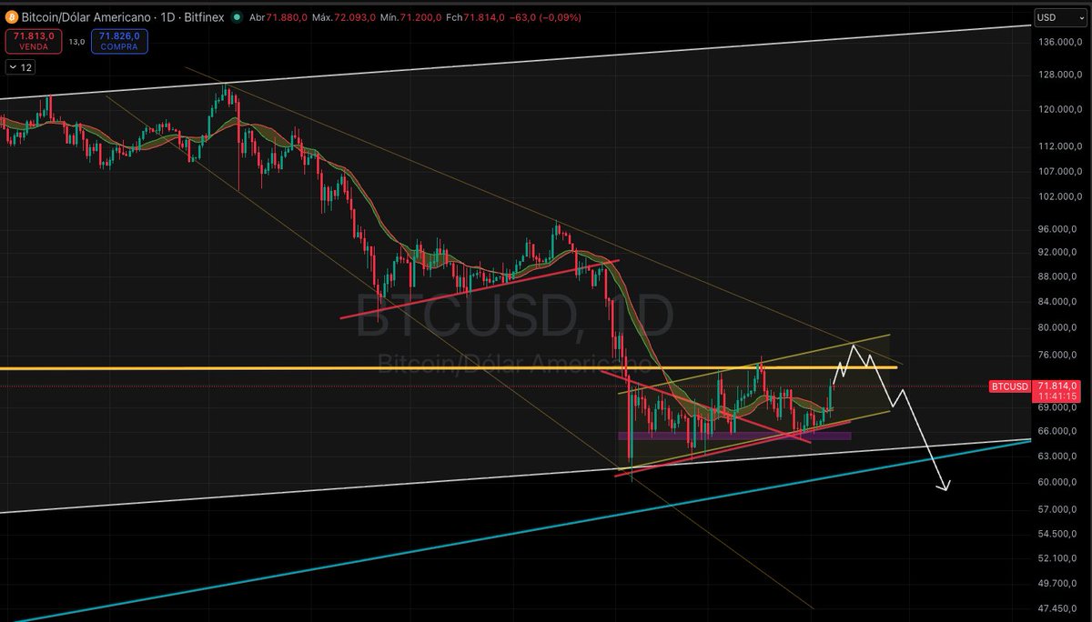 algo nessa pegada ou to maluco?...