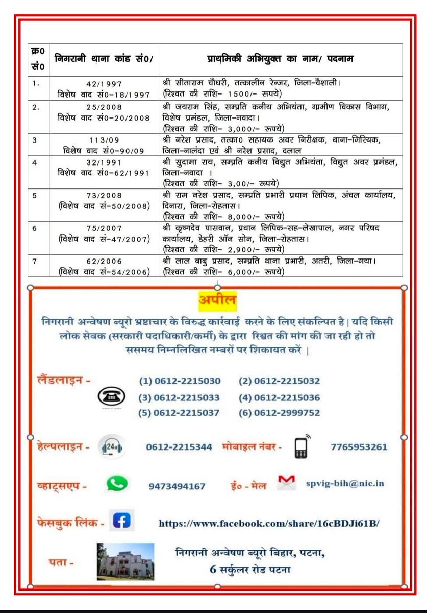 Vigilance Department Bihar tweet media