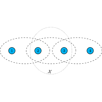 Physical Review A tweet media