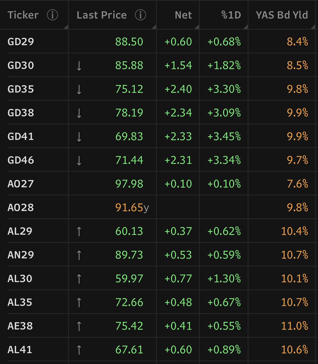 Juan Cruz Lekovic, CFA, CAIA tweet media