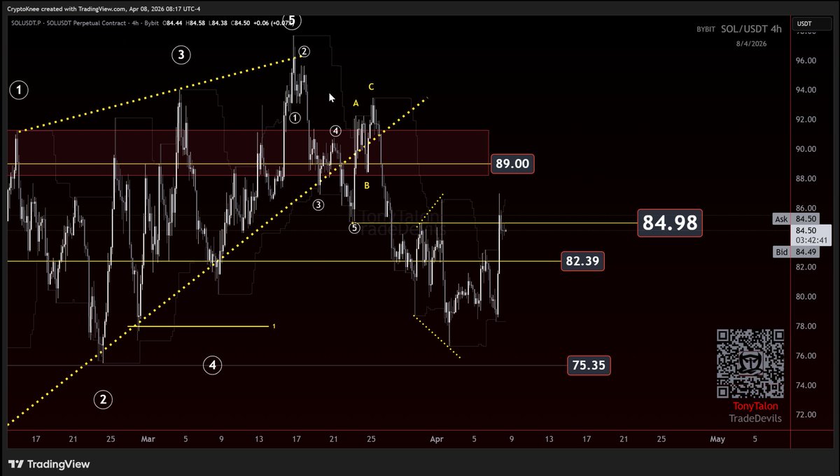 Elliott Wave Unc-M tweet media