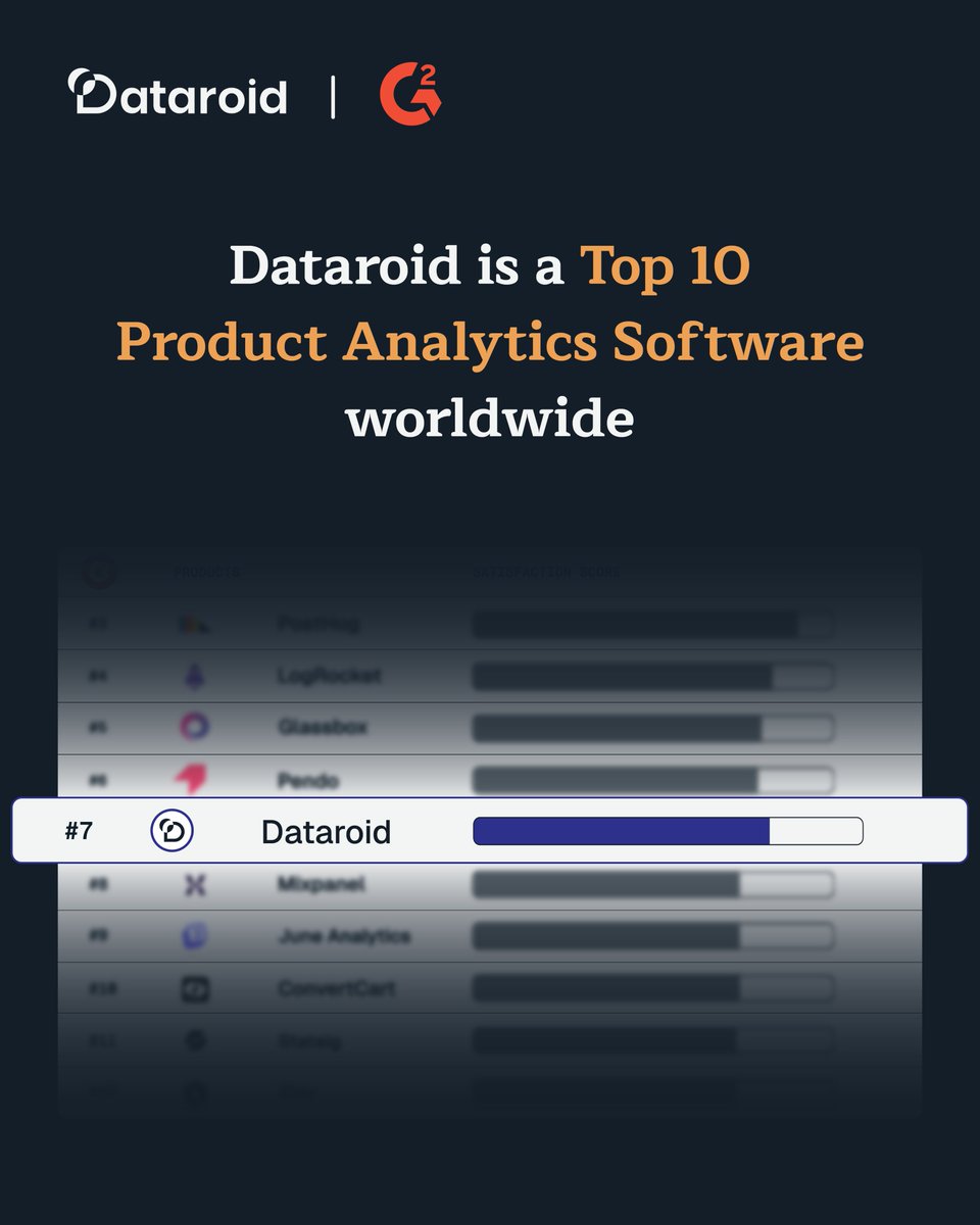 Dataroid tweet media