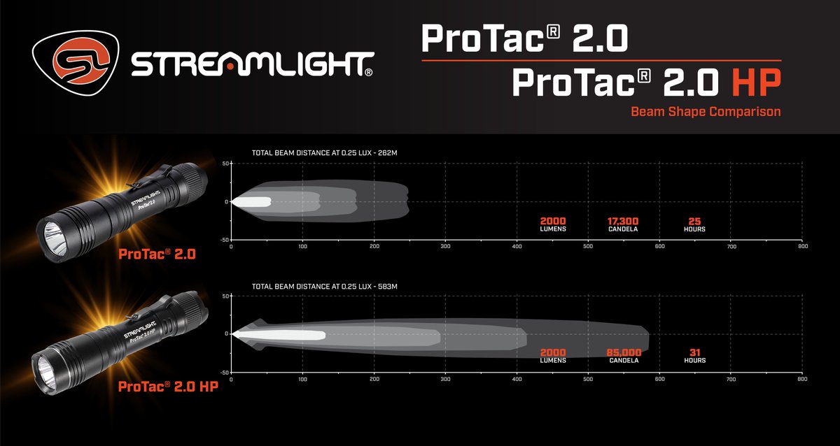Streamlight, Inc. tweet media