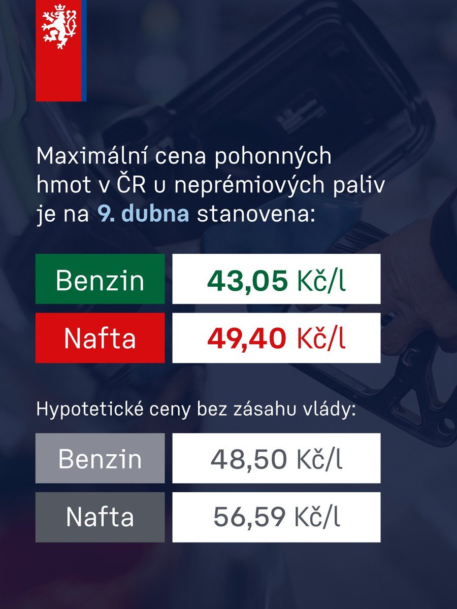 Ministerstvo financí ČR tweet media