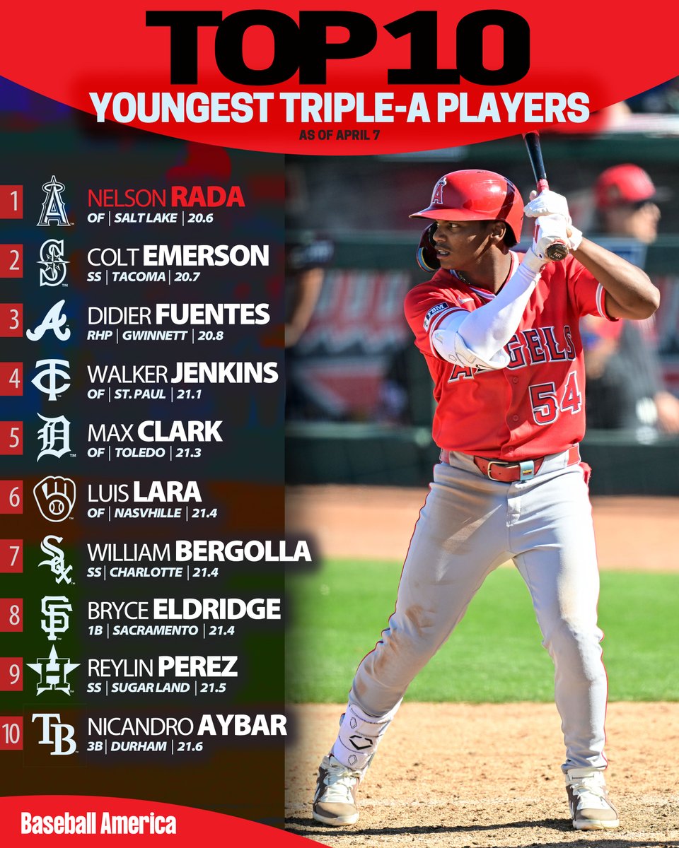 Baseball America tweet media