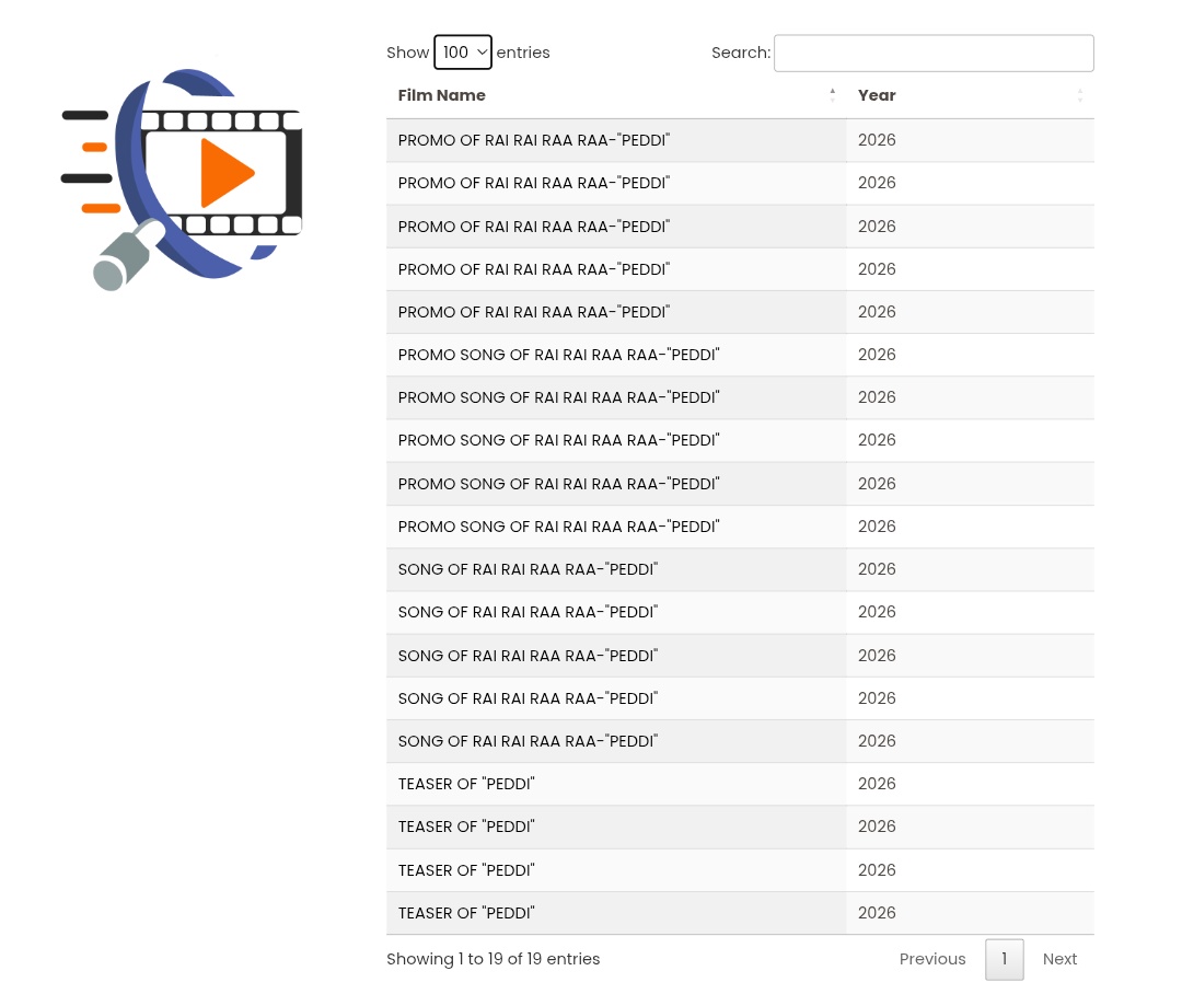 RC_Addict 🏏🚬 tweet media