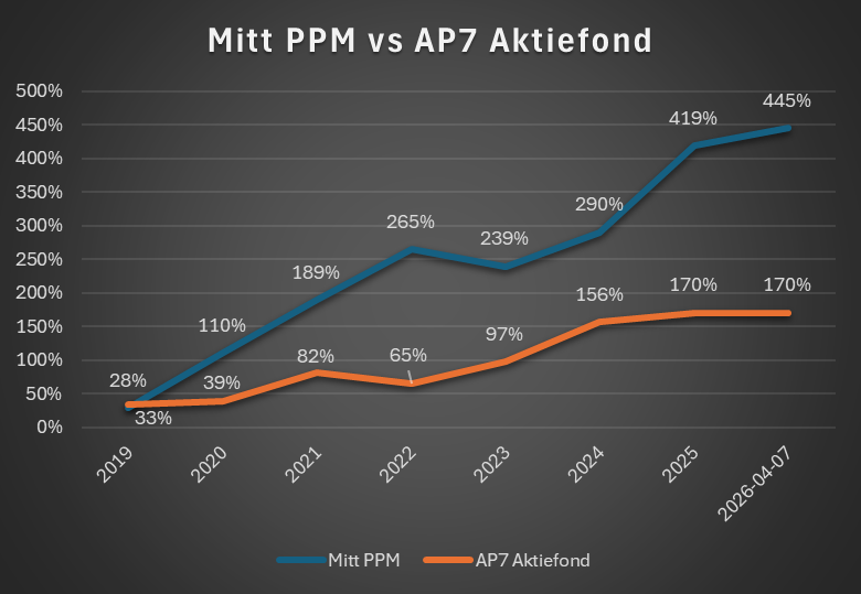 Stocktrader tweet media