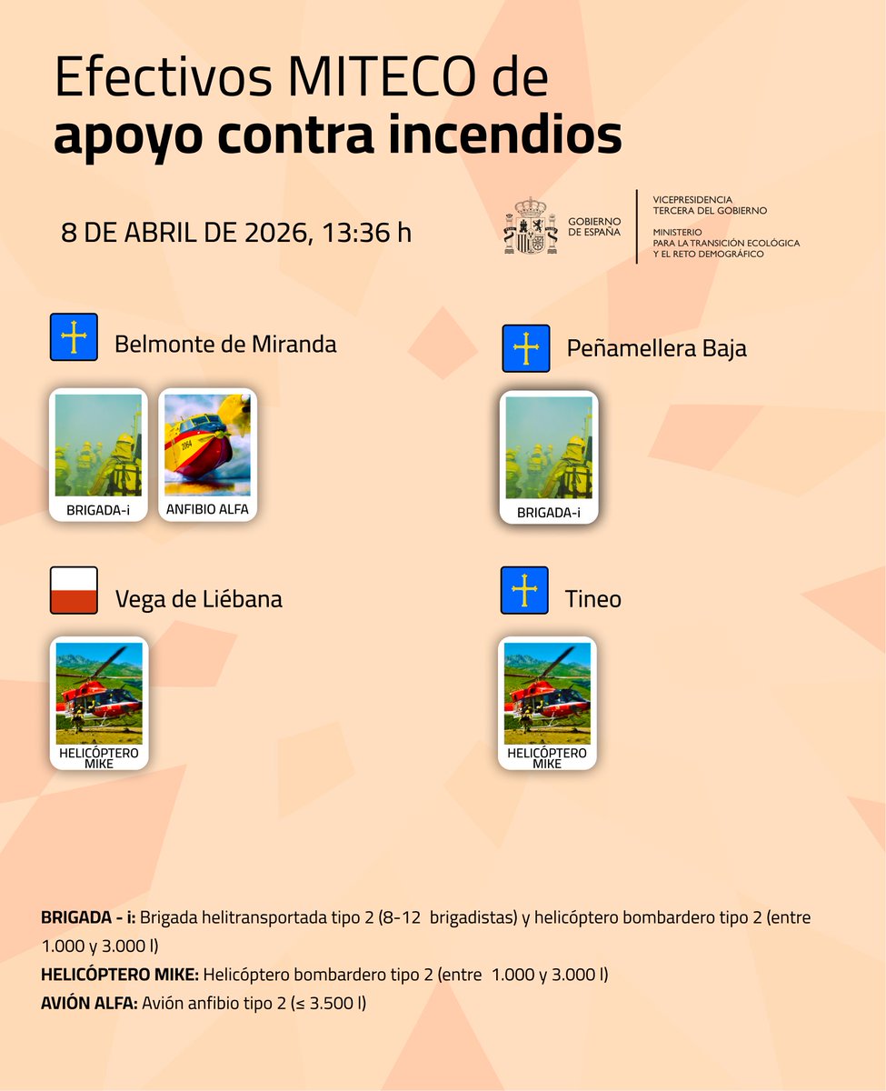 Transición Ecológica y Reto Demográfico tweet media