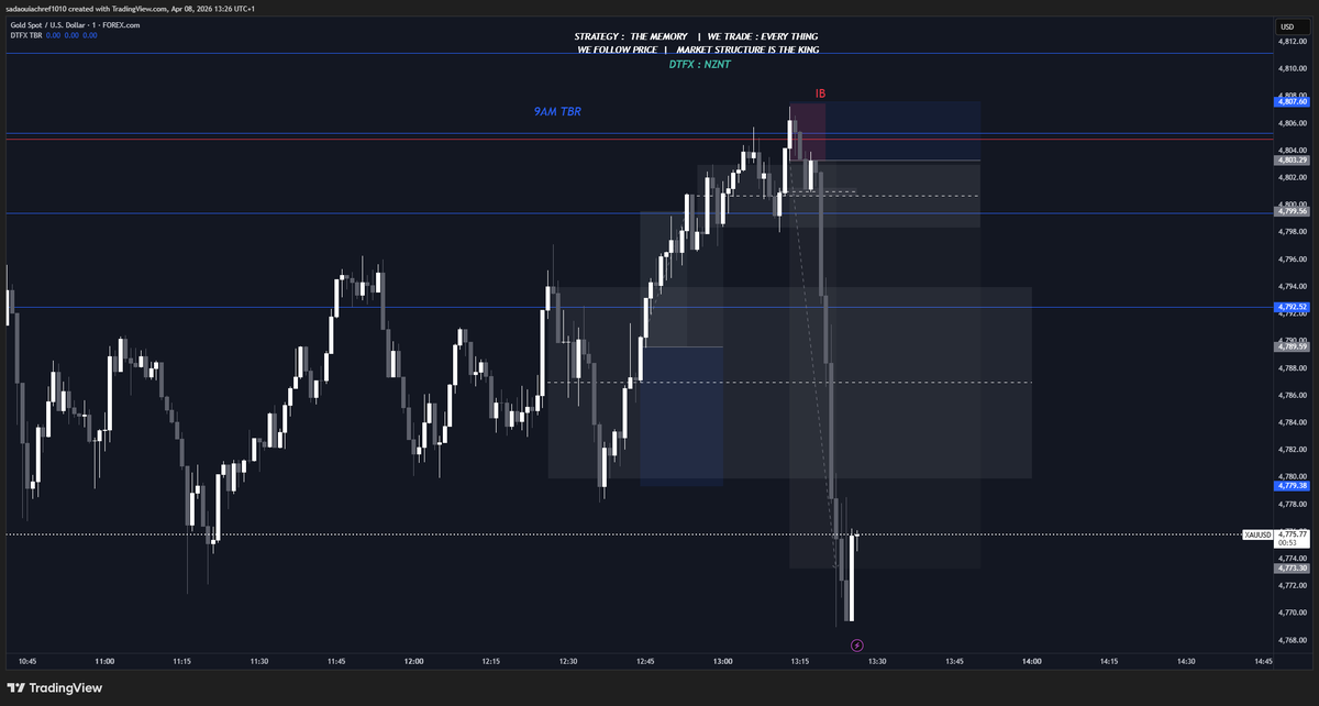 achref_sadaoui's tweet image. XAU USD 7r TBR entry With the Inside Bar Confirmation  👁‍🗨👌 
@DaveTradesOpts 
#DTFX