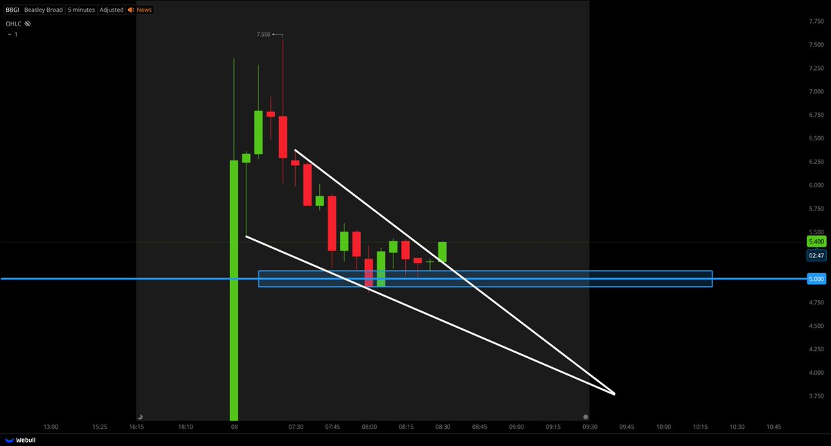 Tiger Line Trading tweet media