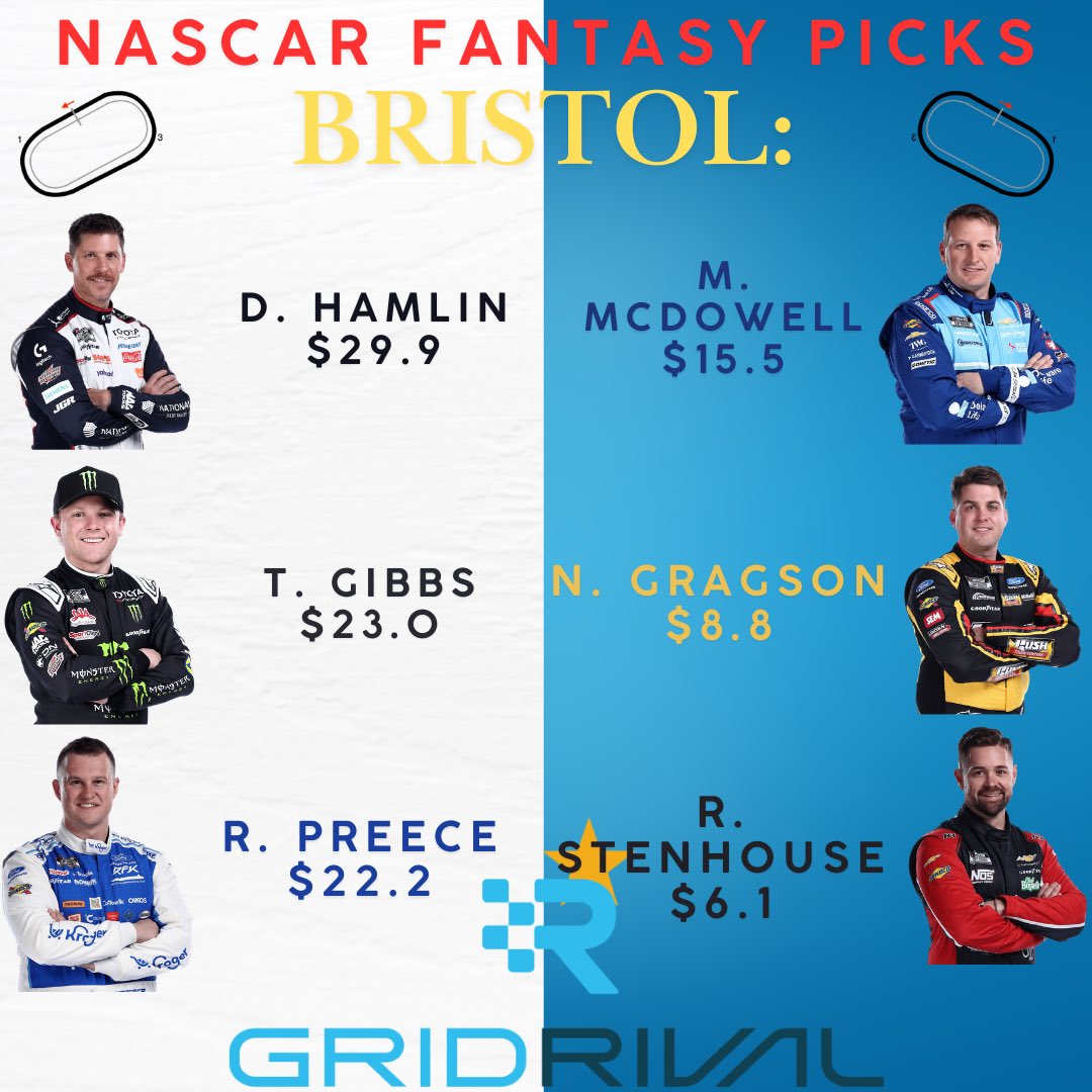 Skylersportbook's tweet photo. Locked in for Bristol ππ
The Bristol Motor Speedway always brings chaos ππ°
π League winner takes home a $50 gift card at the end of the seasonπ
https://t.co/ckuT6j7vkL
https://t.co/87gceBcYCU
#GridRival #NASCARFantasy #Bristol #FoodCity500 #FantasyRacing https://t.co/nSWEVEoTFe