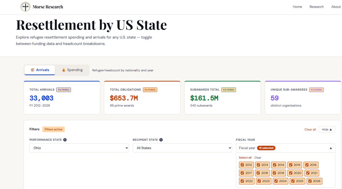 Morse Research tweet media