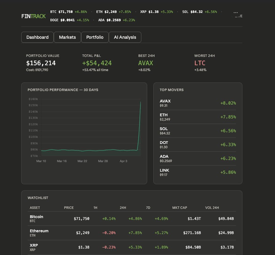 AGeorgantzelis's tweet photo. @lukebelmar Created an early stage mvp already. https://t.co/ceSHOQXzZt