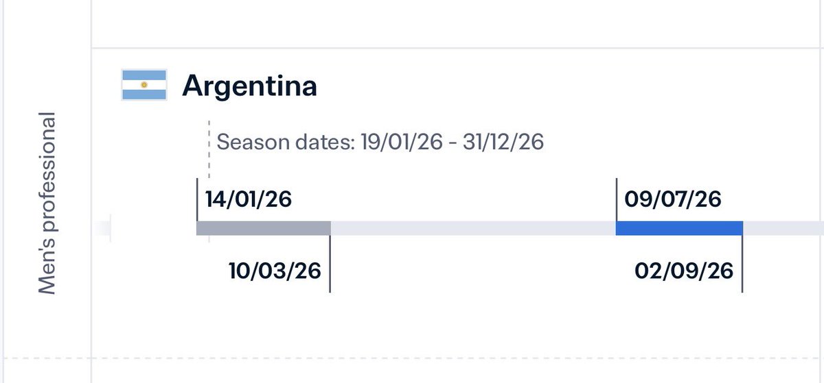 🚨La próxima ventana de fichajes en 🇦🇷 sería del 09/07 al 02/09

📍Así figura en la página de #FIFA 

📌Los dirigentes deberán ratificar o rectificar la fecha.

👉Los clubes inhibidos son: #AtlTucuman, #Banfield, #Union, #EDLP, #Independiente, #Quilmes, #Sarmiento, #SolDeMayo