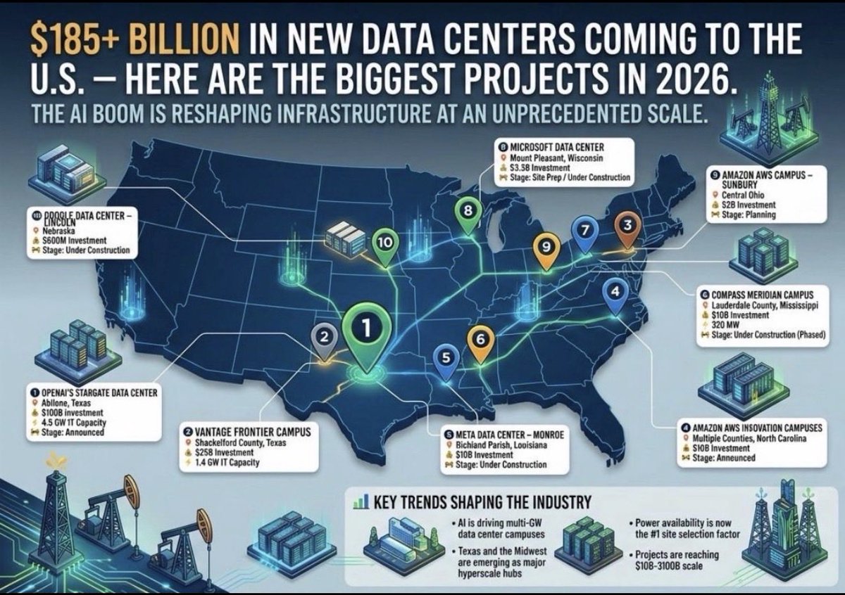 Here are some of the largest ongoing Data Center projects across the ...