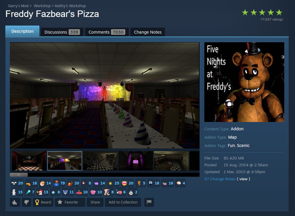 Classic Fnaf ERA tweet media