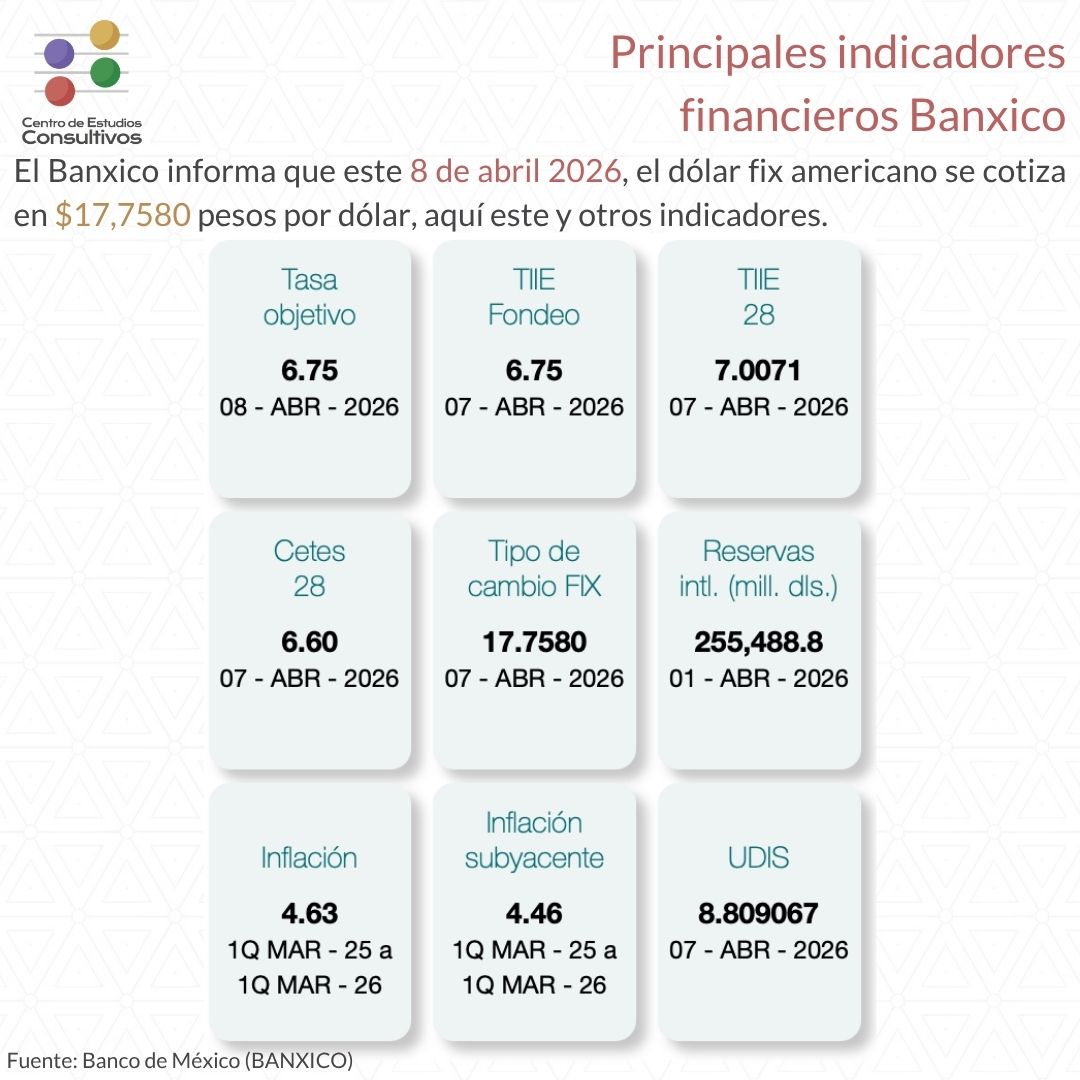 Centro de Estudios Consultivos tweet media