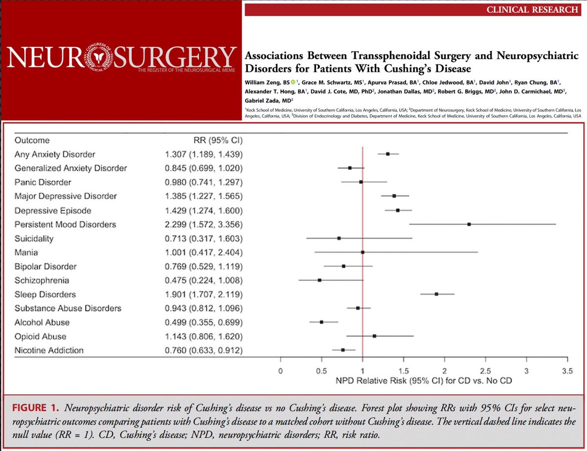 Gabriel Zada, MD, MS tweet media