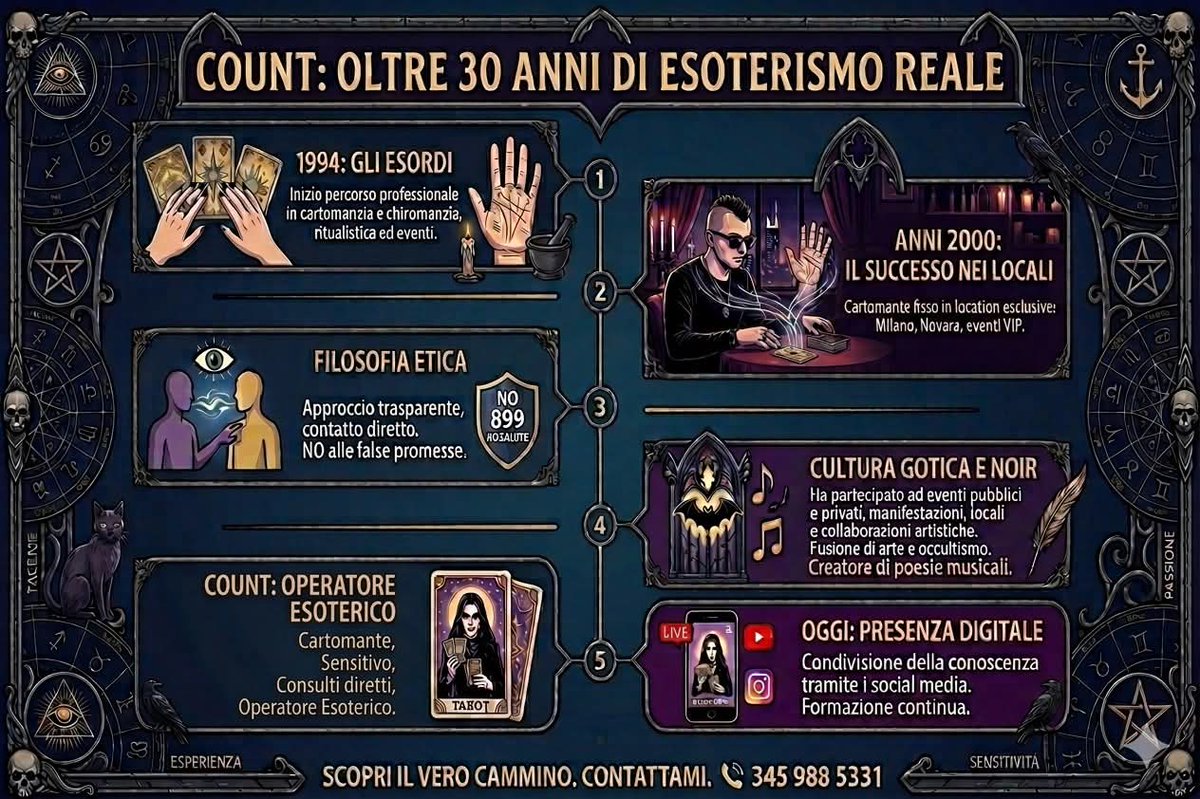 CountGoth's tweet photo. Per chi non mi conosce un po ma non tutta,parte della mia storia concentrata in pochi passaggi😘 https://t.co/D7JRx8wX42