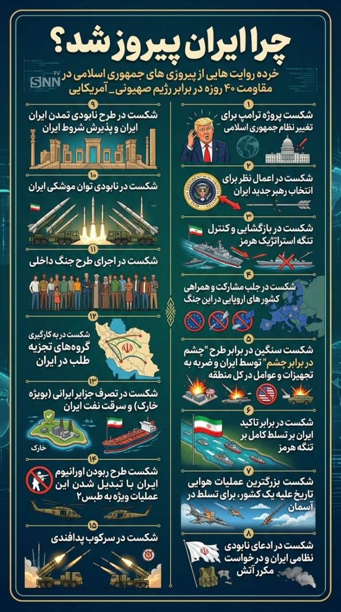 ۱۵ بند آمریکا رخ نداد، اما ۱۵ واقعیت رخ داده است

#آمریکا_شکست_خورد