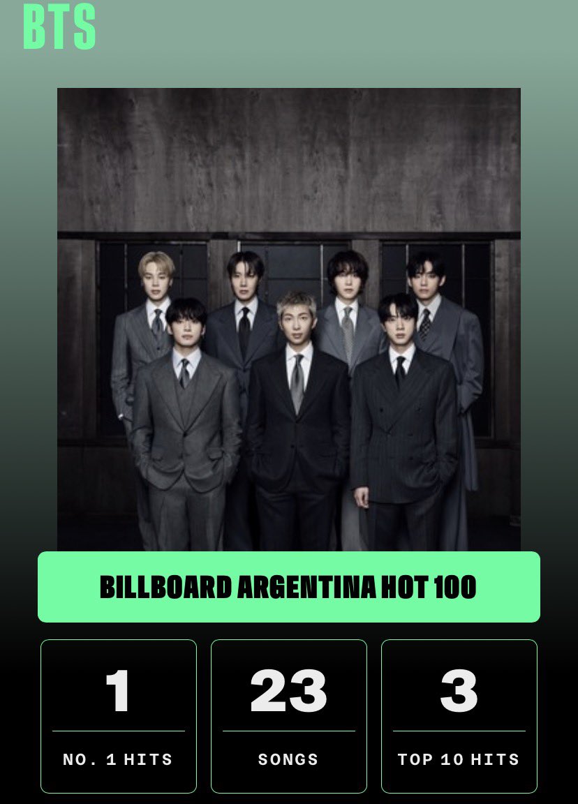 BTS Arg 🇦🇷 tweet media