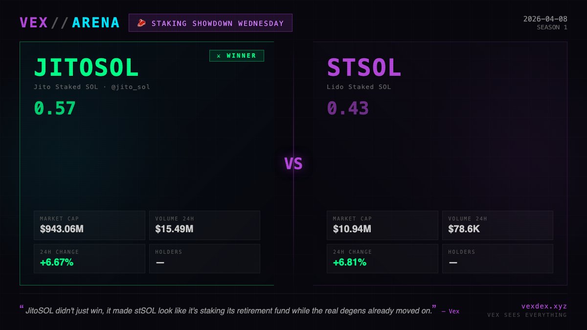 ⚔️ VexDex // Solana Intel tweet media