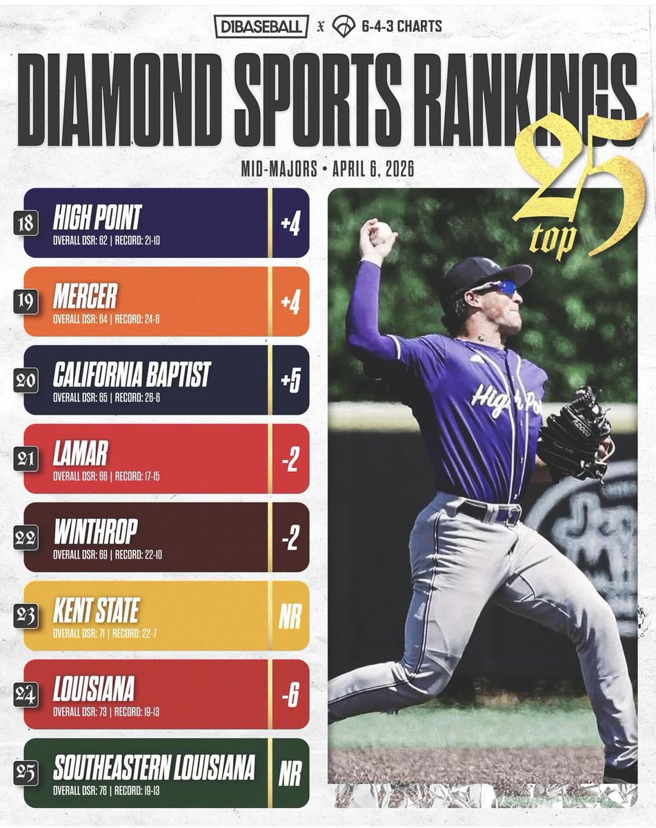 Jay Artigues tweet media