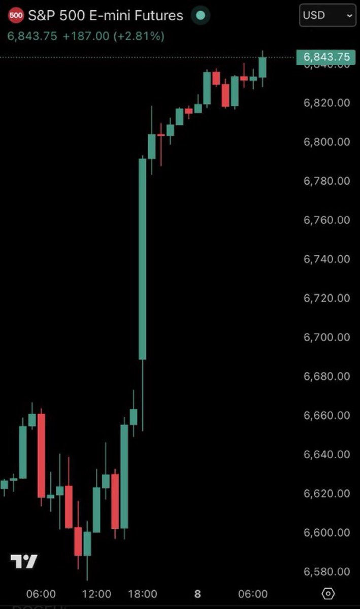 Crypto News tweet media