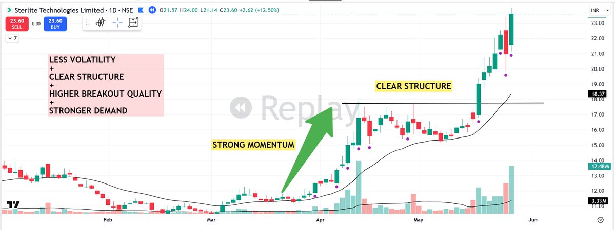 Himanshu sharma tweet media