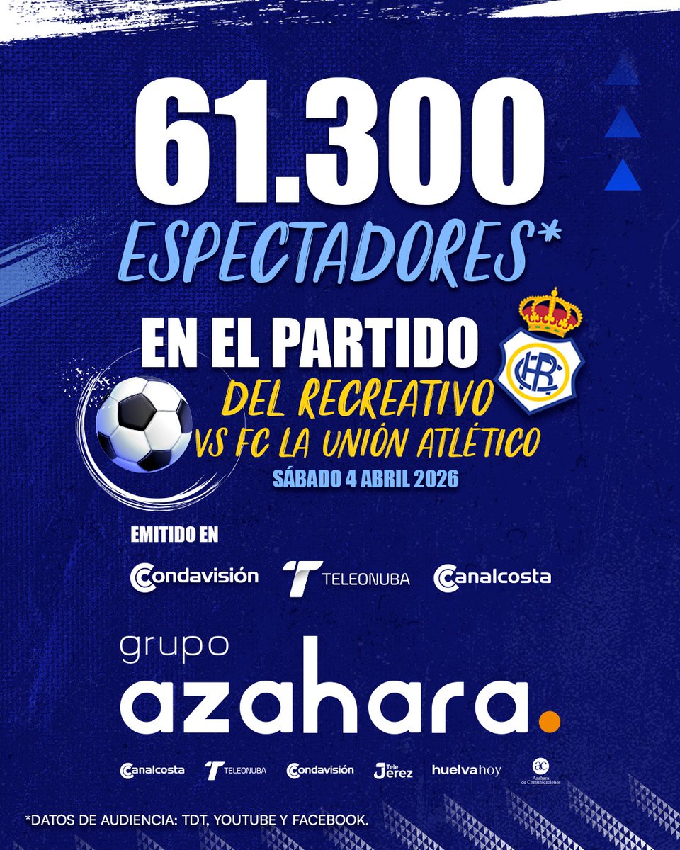 TeleonubaTV's tweet image. 🤗 ¡UNA CIFRA HISTÓRICA!

🔼 61.300 espectadores presenciaron el partido de nuestro Recreativo vs FC La Unión Atlético el pasado sábado

🏆 ¡Gracias a toda la afición por demostrar que el Decano no está solo! 

#Recre #Huelva #Fútbol  @azaharagrupo